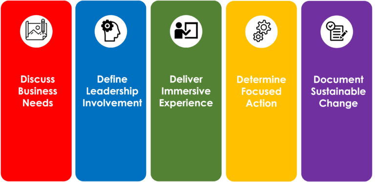 5d proprietery framework