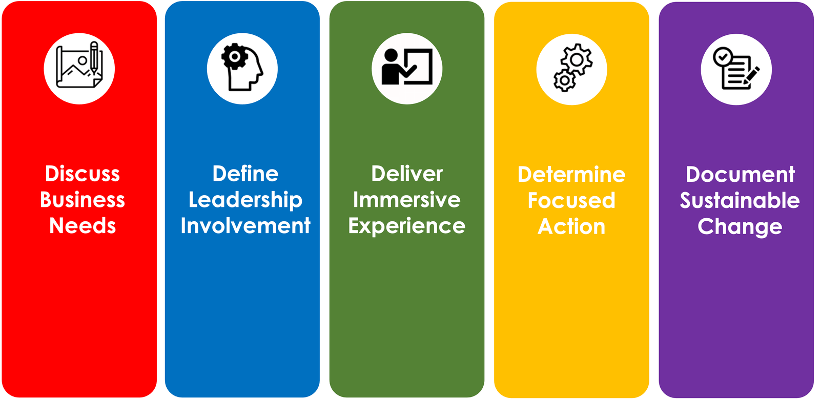 5d proprietery framework